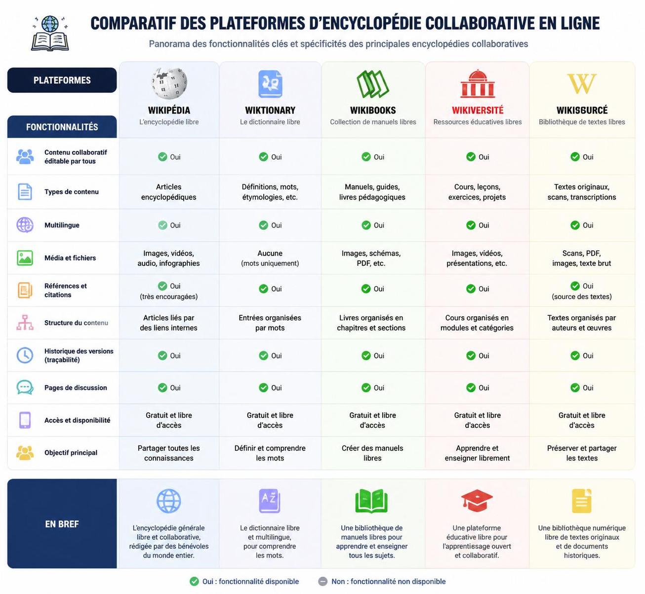 découvrez les meilleures encyclopédies collaboratives en ligne, des ressources incontournables pour accéder à des informations fiables et mises à jour par une communauté active.