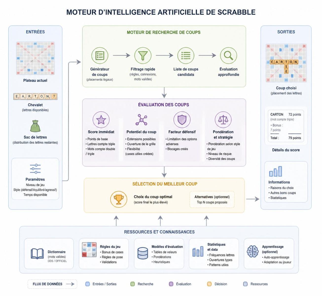 jouez au scrabble en ligne gratuitement et défiez l’ordinateur pour améliorer votre vocabulaire et votre stratégie.