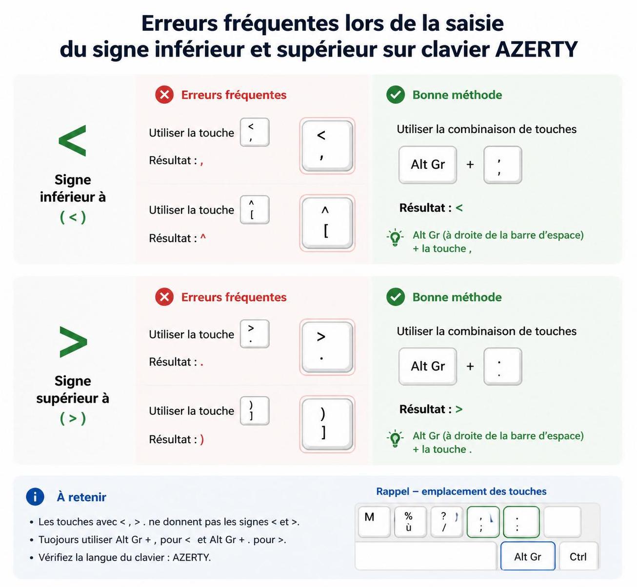 découvrez comment taper facilement les signes inférieur () sur votre clavier, avec des astuces pour différents systèmes et configurations.